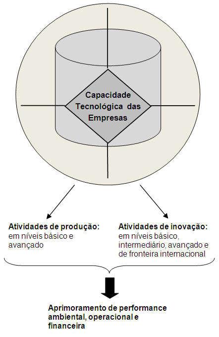 A TECNOLOGIA SURGE EM: Equipamentos