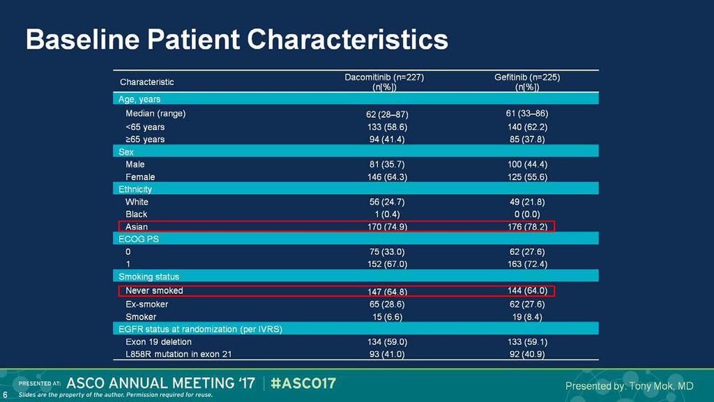 Baseline Patient Characteristics Maior