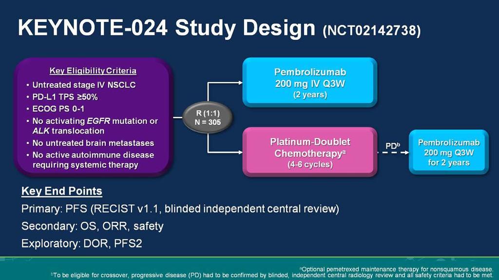 KEYNOTE-024 Study Design