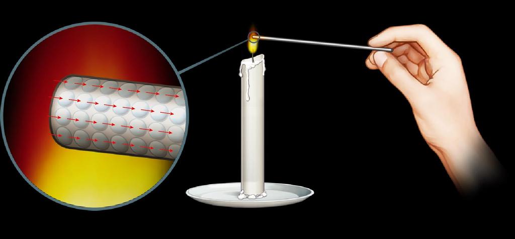 Condução de calor No processo de transmissão de calor por condução, a energia térmica se transmite diretamente de uma