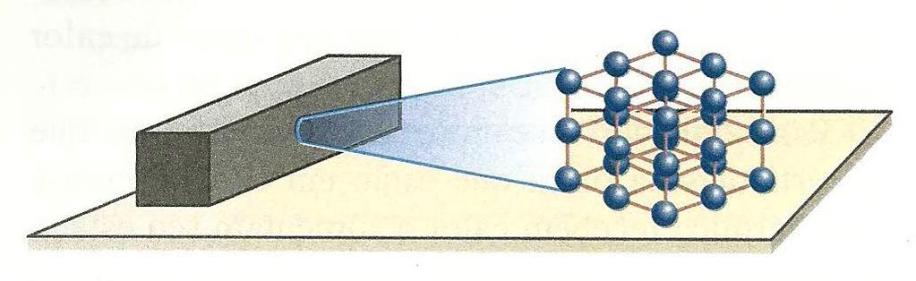 Condução de calor Forças intermoleculares explicando a condução As forças de interação molecular