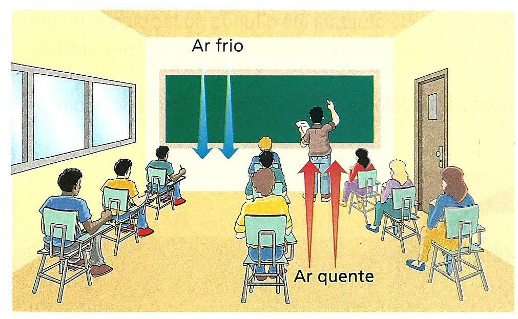 Convecção