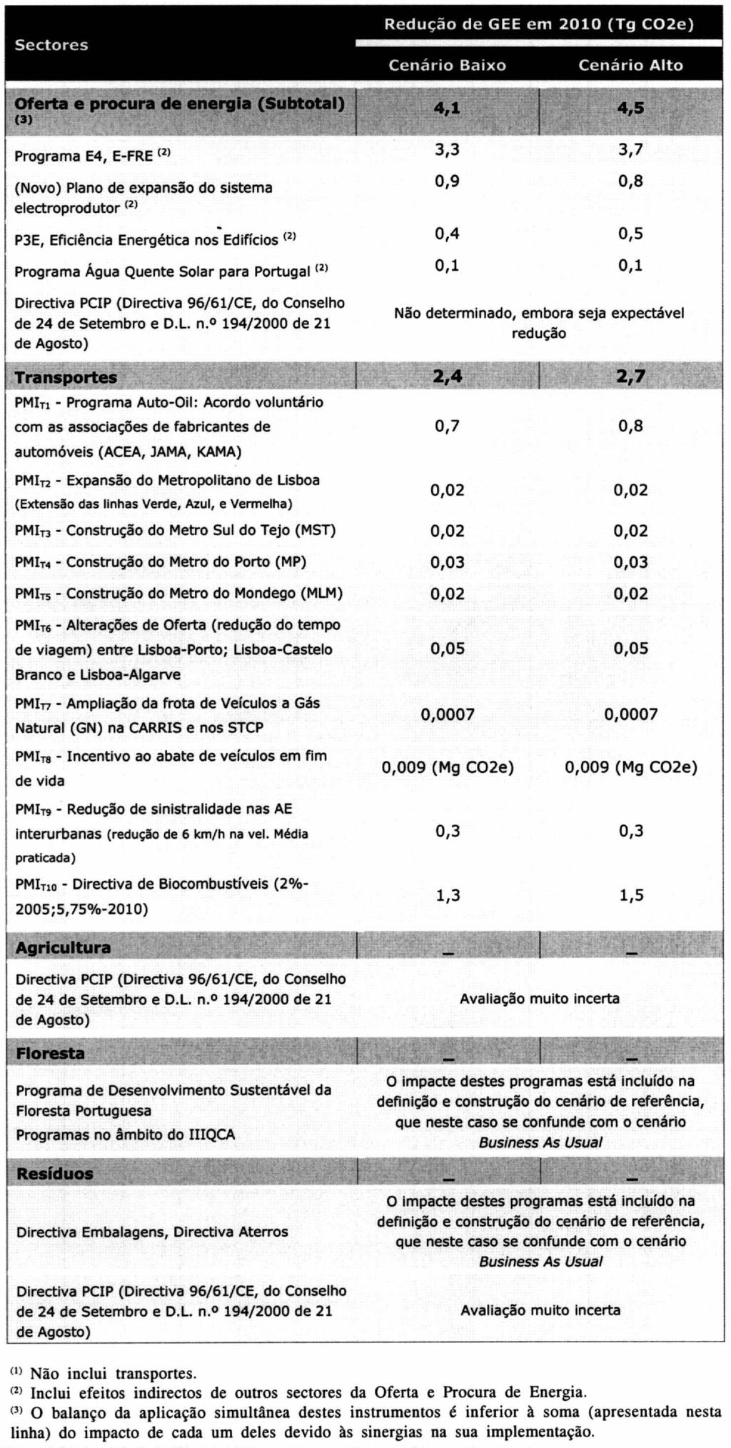 4984 DIÁRIO DA REPÚBLICA I SÉRIE-B N.