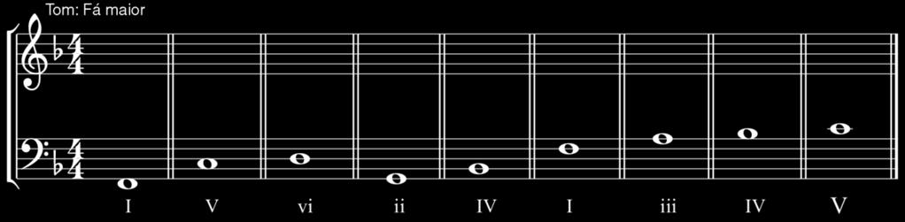 duplicações entre outras coisas. Exercício 2 Agora é sua vez de escrever as notas do soprano, do contralto e do tenor! Porém, agora utilize apenas acordes em posição aberta.