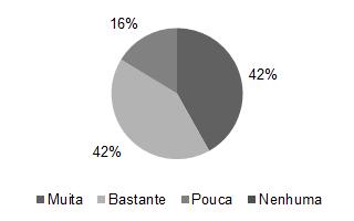 Tempo de preparação do exame para (esquerda) e (direita). Tempo de preparação do exame por Escola.