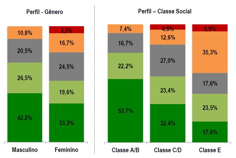 Controle de gastos - Atualmente muitas ferramentas estão disponíveis ao consumidor para o controle de finanças pessoais e de acordo com a pesquisa da