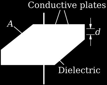 Circuito indutivo senoidal Calcular valor máximo (V e I) e confirmar