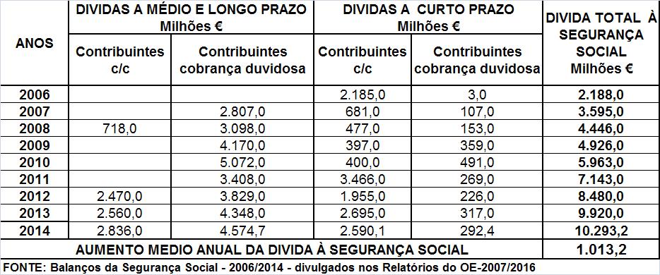 O ministro Vieira da Silva apresentou, com pompa e circunstância, o seu Plano de combate à fraude e evasão contributiva e prestacional - 2016 e, depois, multiplicou-se em declarações e entrevistas