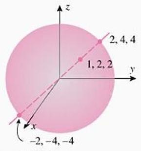 Mas f (2, 4, 4) = 9 e f ( 2, 4, 4) = 81, portanto (2, 4, 4) é o ponto da esfera