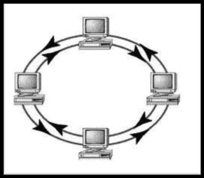 Introdução O padrão FDDI (Fiber Distributed Data Interface) foi estabelecido pelo ANSI (American National