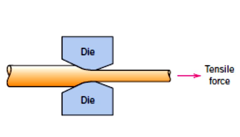 Trefilação 30 Na trefilação a peça é puxada através de uma matriz com orifício cônico A força aplicada é de tração Obtém-se