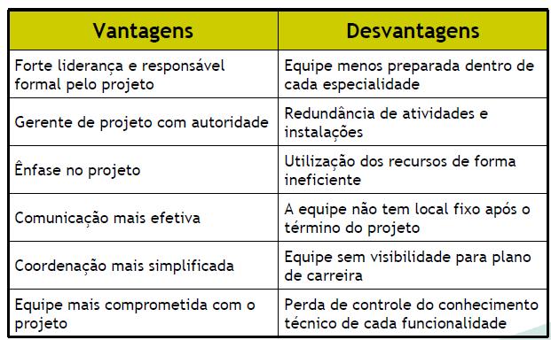 Tipos de estruturas