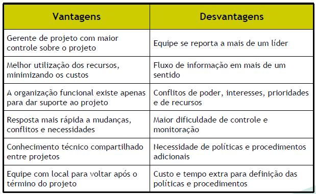 Tipos de estruturas