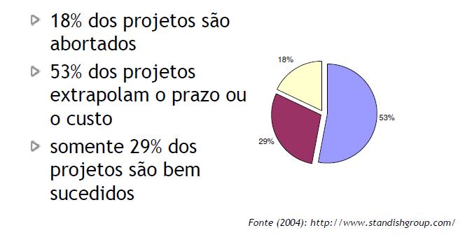 Motivação da