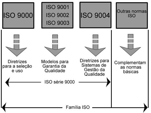 ISO 900.