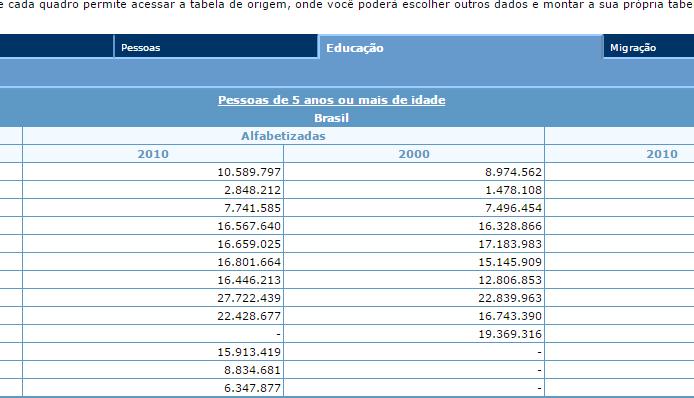 PASSO 5: A montagem da tabela: A página de montagem da tabela é apresentada sempre quando se acessa a tabela clicando num link onde o nome da tabela apareça (indicado pela seta na imagem); num link