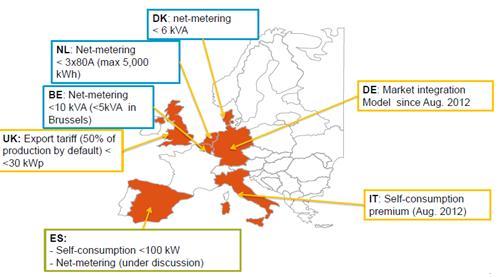 Figura 4: Visão geral dos principais esquemas de net-metering e autoconsumo na Europa em 2012 [5].