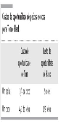 INTERAÇÃO ESCOLHAS INDIVIDUAIS Assim, os dois náufragos ficam em situação melhor