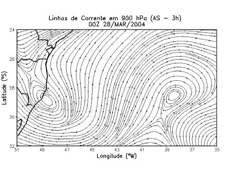 Meteorologia, Fortaleza - CE, 2004.
