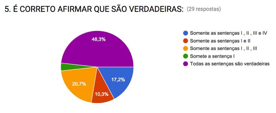 Todas as sentenças são verdadeiras I -Uma área funcional dos negócios que é importante para o sucesso de uma empresa.