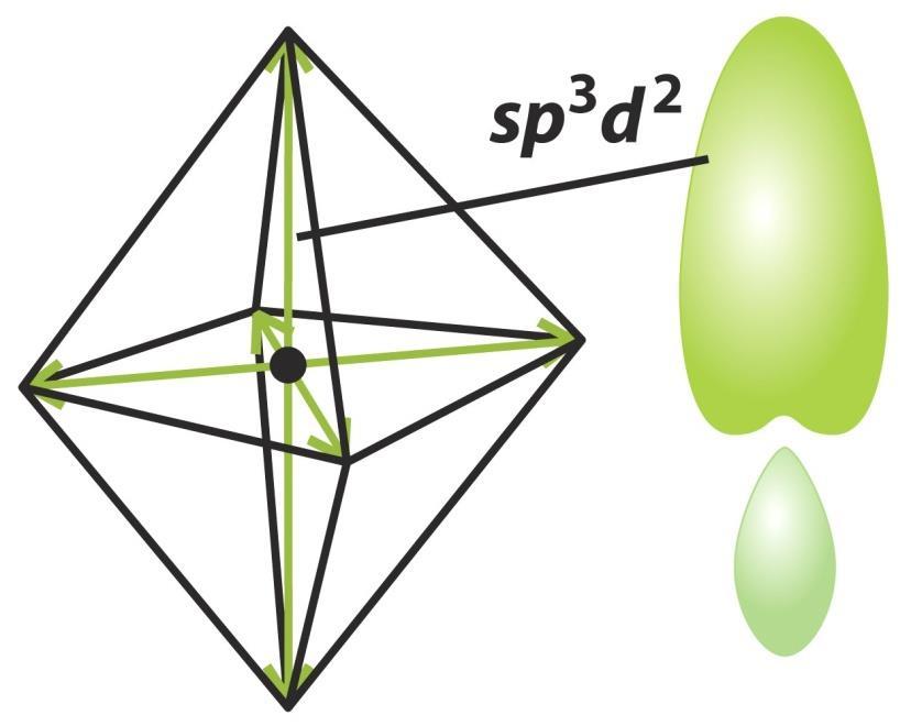 Os cinco orbitais resultantes são chamados orbitais híbridos sp 3 d.