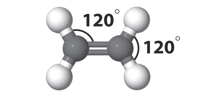 central, as ligações de cada átomo são tratadas independentemente Exemplos: