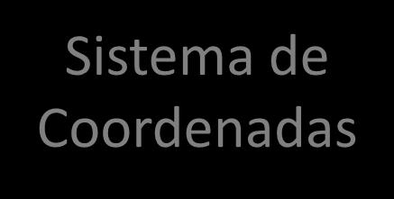 Quais tipos de dados podem ser inseridos em um SIG? 3.