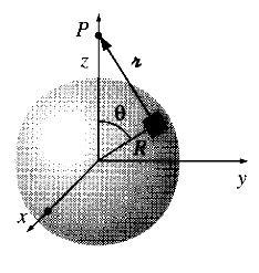 Exemplo 2: carga numa casca esférica Problema: determinar o campo elétrico dentro e fora de uma superfície (casca) esférica com densidade de carga supercial constante σ.