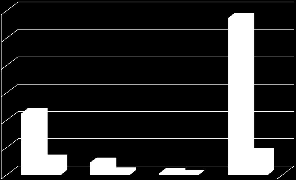 6 5 4 3 2 1 22,5% 5,7% 4,6% 1,0% 0,6% 0,1% Diadema Ribeirão Pires Rio Grande da Serra Homens Mulheres 57,4% São Bernardo do Campo