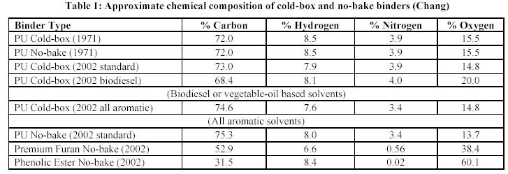 Defeito de carbono lustroso Composição