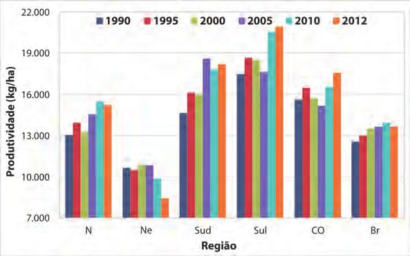 24 - CULTURA DA MANDIOCA A região Nordeste é a que registra maior área plantada desde os anos 1990, embora venha reduzindo com o passar dos anos.