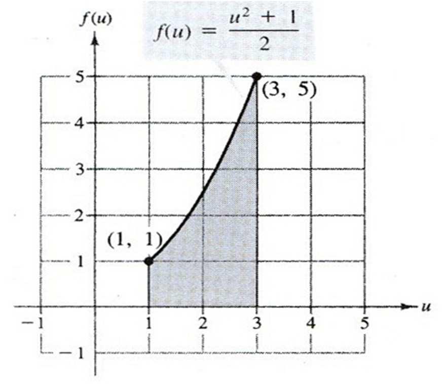 substituição Região após a substituição