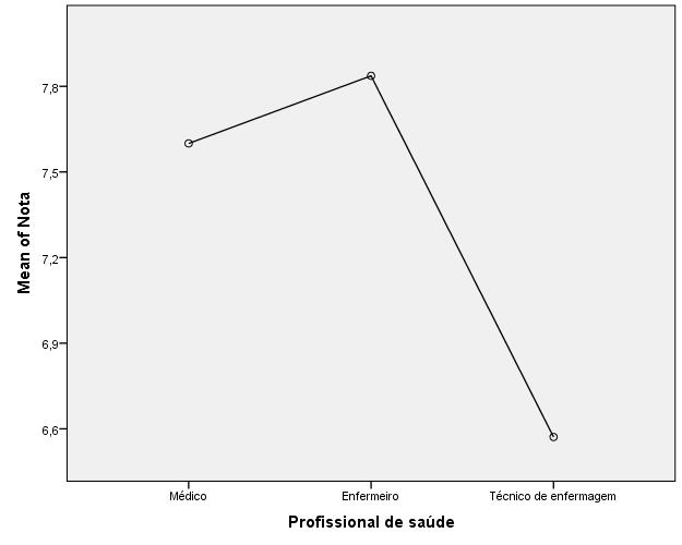 18 Gráfico 4. Conhecimento sobre a oximetria de pulso entre os profissionais de saúde. Tabela 6. Frequência de pontuação no teste do coraçãozinho entre os profissionais de saúde.