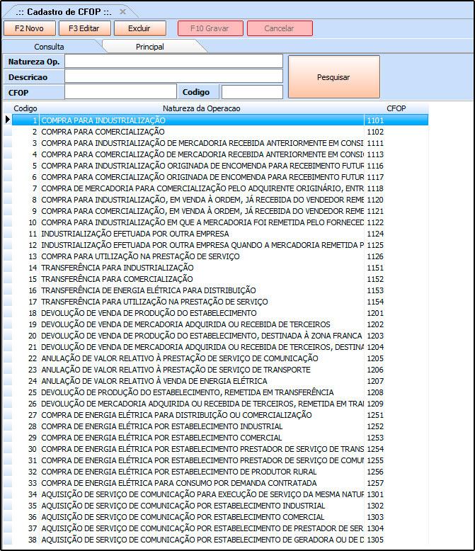 utilizada para se cadastrar novos CFOPs e principalmente guardar os CFOPs já existentes no sistema.