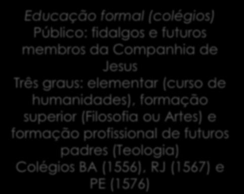primeiras letras e catequese às crianças brancas; pastorear cristãos brancos que já viviam no Brasil