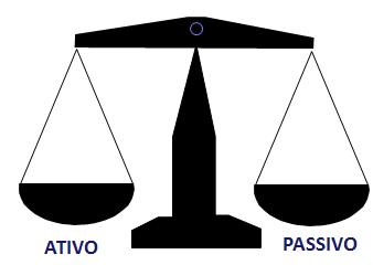 PREMISSAS - EQUILÍBRIO ATUARIAL METAS DE CURTO PRAZO Superação da meta atuarial (anual) Liquidez necessária Auditoria TCE / Expectativas dos servidores