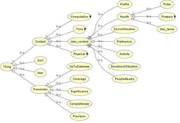 Modelling Language) e ontologias e OWL (Ontology Web Language) [Nazário et al. 2012b].