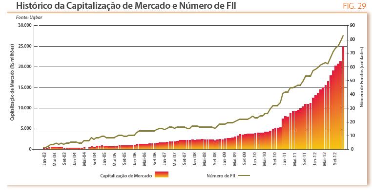 Apesar das mudanças trazidas pela Instrução CVM nº 472 e a maior amplitude na possibilidade de