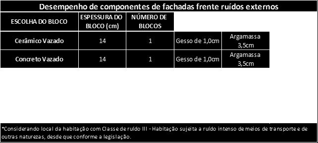 PREMISSAS PARA ESCOLHA DO TIPO