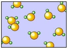 ligações moleculares