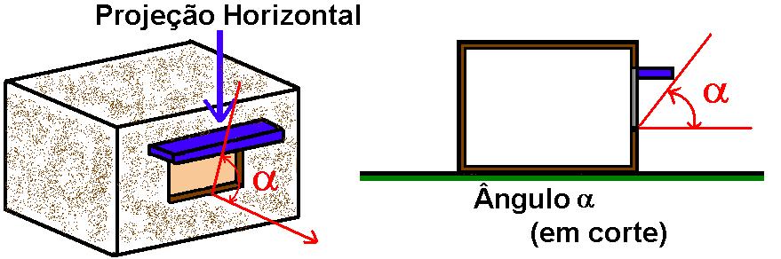 Dimensionamento dos Dispositivos Ângulos de sombra: a, b e g.