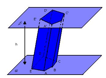 ELEMENTOS DE UM PRISMA Bases: são as regiões poligonais R e R (onde R é a região contida em β obtida pela intersecção dos segmentos paralelos a r que tem uma extremidade em R e outra em β).