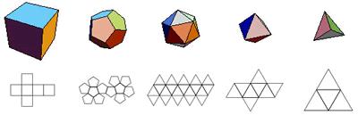 Tabela 1: número de faces, vértices e arestas dos 5 poliedros regulares Poliedro Faces (F) Vértices (V) Arestas (A) Tetraedro 4 4 6 Hexaedro 6 8 12 Octaedro 8 6 12 Dodecaedro