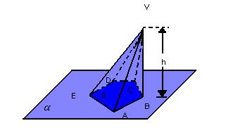 PIRÂMIDE Dada uma região poligonal convexa R contida em um plano α e um ponto V, não pertencente a α, tracemos todos os possíveis segmentos de reta que têm uma extremidade em