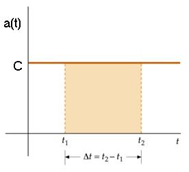 Velocidade e aceleração instantâneas A posição uma pedra largada de um penhasco é descrita por x= 5t, onde x está em metros e t em segundos.