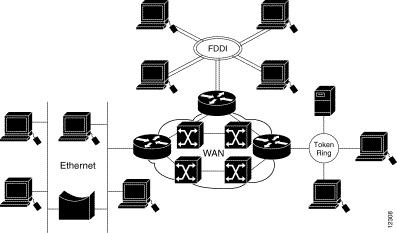 O que é interconexão de redes Definição de interconexão uma coleção de redes individuais,