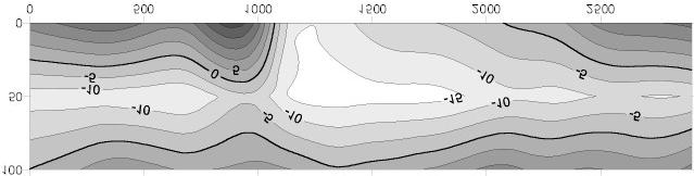 O mapa de resíduos correspondente a essa superfície indica com clareza a distribuição espacial do número de gêneros antes da entrada do efluente e, principalmente, depois delimitando a pluma