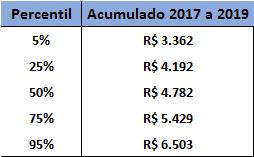 PL 5864/2016: Cenários para o Bônus da RFB Auditores Fiscais na ativa R$ 8.000 R$ 7.000 R$ 6.000 R$ 5.000 R$ 4.445 R$ 4.