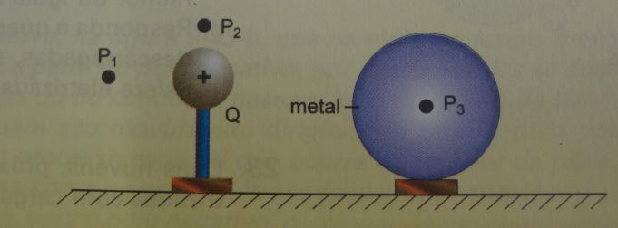 17) A figura mostra um corpo eletrizado com uma carga Q, tendo em suas proximidades uma esfera metálica oca. 22) (A) Um corpo metálico está eletrizado com uma certa carga.