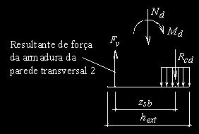 Comportamento cálice fundação Paredes transversais e longitudinais responsáveis pela